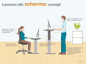 postazione di lavoro e dolori muscolari come scegliere il mouse e a quale altezza la seduta e la scrivania